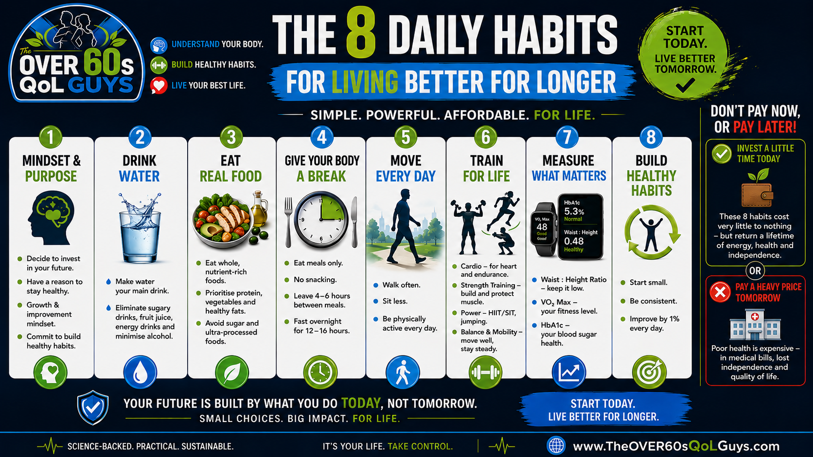 The 8 Daily Habits for Living Better for Longer infographic